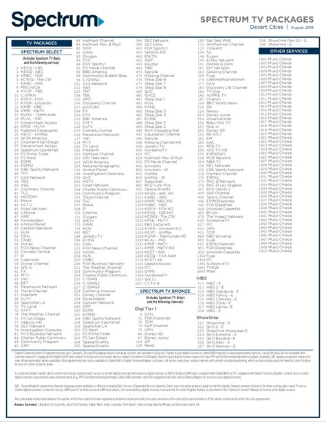 lake city channel lineup